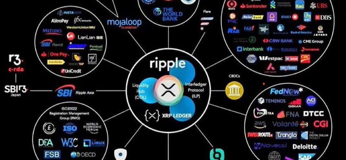 The image features a large black background with various logos and text related to Ripple and cryptocurrency. The main focus of the image is Ripple, which is a digital currency that has gained significant attention due to its potential impact on the financial industry. The Ripple ecosystem includes multiple financial institutions such as banks, payment processors, and asset managers who are actively involved in the development and adoption of Ripple technology. The text within the image highlights the growing popularity of Ripple and its role in shaping the future of global payments networks.
