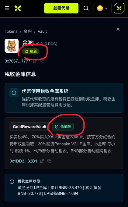The image shows a Chinese-language crypto token information page for "金狗 (GOLD DOG)" with two red-circled highlights: a green "刷新" (Refresh) button at the top and a "低風險" (Low Risk) badge in the GoldRewardVault section. It supports the post by visually confirming the token's low-risk classification and detailing the 4% buy/sell tax, GoldRewardVault mechanism, and treasury status (cumulative BNB=38.470, gold BNB=30.776, LP reserve BNB=7.694).