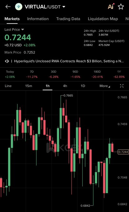 There are two red lines with a green diagonal line on the right side of the screen, forming a triangle shape. Below these visual aids, there is text written out that might provide further context or explanation related to Bitcoin or its market trends. The primary focus should be on this text and how it connects to the visual content displayed in the image.