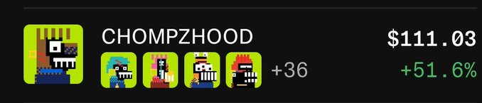 The image shows a digital asset tracker for "CHOMPZHOOD" priced at $111.03, up +51.6%, featuring pixel-art chompy character icons with a "+36" quantity indicator. This visualizes the post's claim that the user's 40 $chompzeth holdings have grown to $111.00, highlighting the developer's positive impact on the token's value.