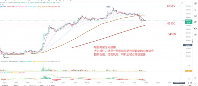 A cryptocurrency trading chart showing price action with technical indicators like MA, EMA, MACD, and Chinese text commenting on short-term high-level volatility and the importance of controlling positions.