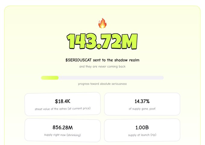 A meme coin tracker dashboard showing $SERIOUSCAT has burned 143.72M tokens (14.37% of its 1.00B supply) with a current value of $18.4K, supporting the post's claim about the meme coin associated with the Robinhood logo cat gaining traction.