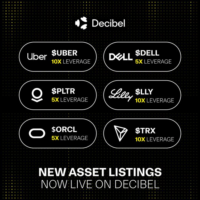 Decibel promotional graphic announcing new asset listings, featuring leverage information for tickers $UBER (10X), $DELL (5X), $PLTR (5X), $LLY (10X), $ORCL (5X), and $TRX (10X) on a black dotted background.