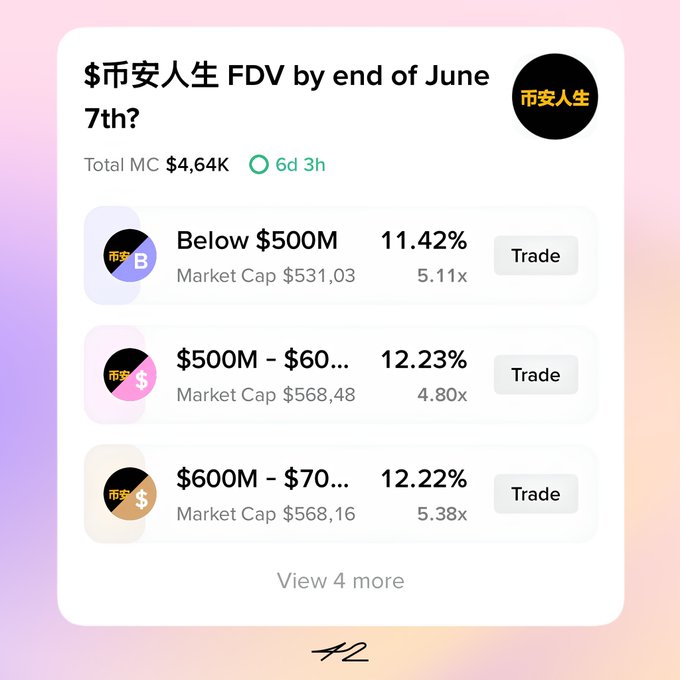 The image features an explanation of Bitcoin trading, specifically focusing on the market cap of Bitcoin relative to Ethereum. The text highlights that the first Chinese memecoin to crack global charts just hit $700M. Binance Life, a well-known cryptocurrency exchange platform, is credited with developing this new meme. As a result, the community has launched the token within hours. Furthermore, they've named it @fourdotmemezh and @yi, adding to its popularity amongst Bitcoin enthusiasts and Ethereum users who have a humorous interest in memes related to the market cap of Bitcoin and Ethereum.