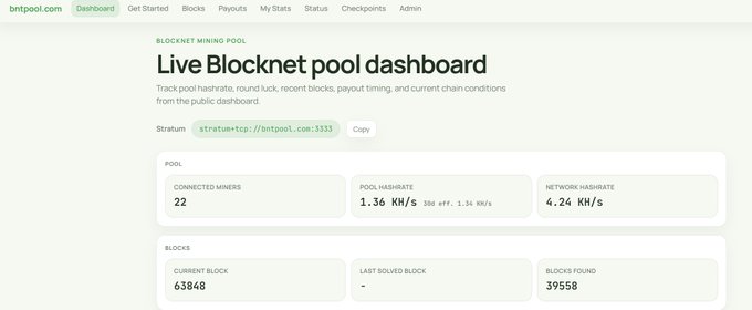 A screenshot of the bntpool.com Blocknet mining pool dashboard showing 22 connected miners, a pool hashrate of 1.36 KH/s, network hashrate of 4.24 KH/s, current block 63848, and 39,558 blocks found, with the Stratum connection address stratum+tcp://bntpool.com:3333 displayed. The image illustrates the Blocknet (BNT) pool interface referenced in the accompanying tutorial about CPU mining BNT using Seine software.