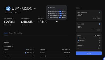 A cryptocurrency trading interface showing a USP/USDC trading pair on the Arbitrum network, with a total balance of $2.89M and total collateral of $416.05k, featuring market listings including Unichain and Liquidity on tabs.
