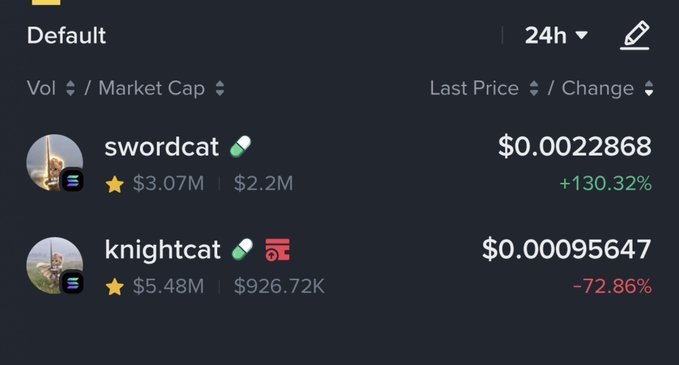 A dark-themed financial interface displaying market data for 'swordcat' at $0.0022868 with a +130.32% gain and 'knightcat' at $0.00095647 with a -72.86% loss.
