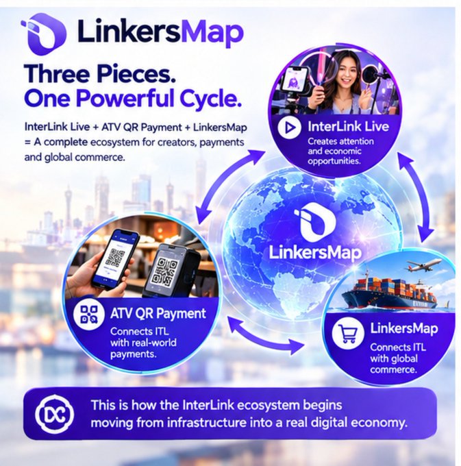 A promotional infographic for 'LinkersMap' showing 'Three Pieces. One Powerful Cycle' featuring InterLink Live, ATV QR Payment, and LinkersMap services.
