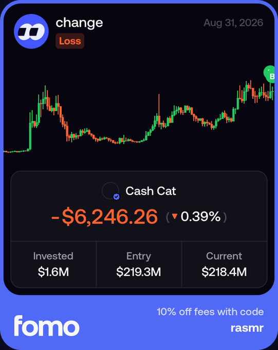 A stock trading app screenshot showing a loss of -$6,246.26 (down 0.39%) on 'Cash Cat' investments, with a candlestick chart and the FOMO app branding offering '10% off fees with code rasmr'.