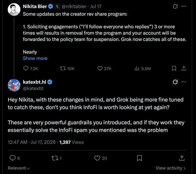 A screenshot of a Twitter/X exchange where Nikita Bier announces creator revenue share program updates targeting engagement bait ("I'll follow everyone who replies") and notes Grok now detects these violations, while user @katexbt.hl replies asking if InfoFi warrants reconsideration given the new guardrails. The image relates to the post by discussing platform anti-spam measures and the InfoFi ecosystem, contextualizing the broader X/Twitter creator economy conversation.