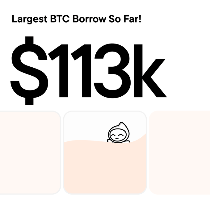 Graphic displaying 'Largest BTC Borrow So Far!' with a large '$113k' figure and a small cartoon character in a cream-colored panel.