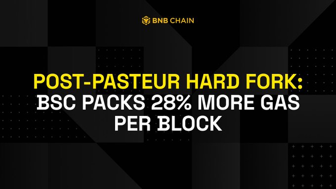 BNB Chain promotional graphic with yellow and white text on a dark background announcing 'POST-PASTEUR HARD FORK: BSC PACKS 28% MORE GAS PER BLOCK'.