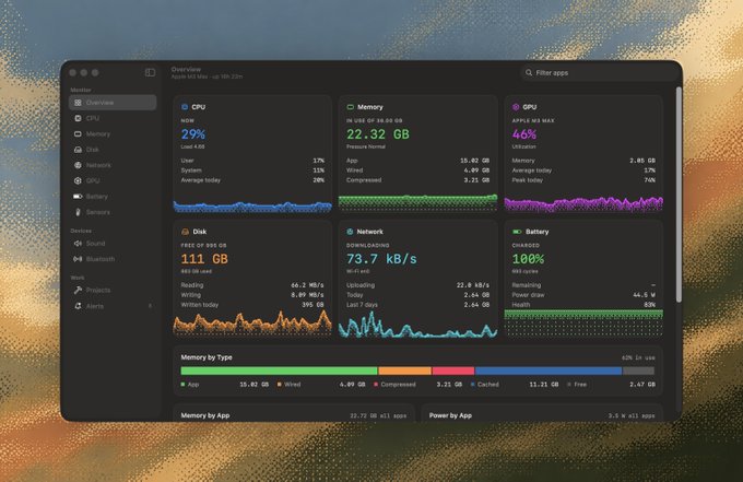 A macOS system monitor dashboard showing real-time stats for CPU (29%), Memory (22.32 GB), GPU (46%), Disk (111 GB), Network (73.7 KB/s), and Battery (100% charged).