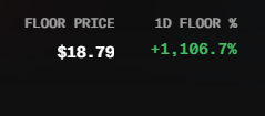 A digital display shows a 'FLOOR PRICE' of $18.79 and a '1D FLOOR %' of '+1,106.7%' in green text on a dark background.