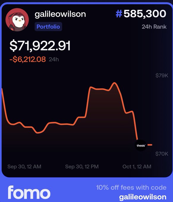 A FOMO app portfolio screenshot for user "galileowilson" showing a portfolio value of $71,922.91 with a 24h loss of -$6,212.08 and a 24h rank of #585,300, displayed above a 24-hour chart showing significant value decline. The image illustrates the post's humor about how losing over six thousand dollars in a day only ranks relatively low at #585,300 among FOMO users.