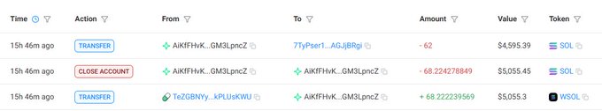 The image displays three blockchain transaction records involving SOL and WSOL tokens, showing transfers of 68.22 SOL (~$5,055.45) to and from an account labeled "AIKFFHxK...GM3LpncZ" within 15 hours and 46 minutes. These transactions appear to illustrate fee-related activity or account manipulation involving the address in question, potentially supporting the post's suggestion that the project creator (SandyofCthulhu) may have been influenced by a "handler" to engage in profitable maneuvers at the $DOOM token's expense.