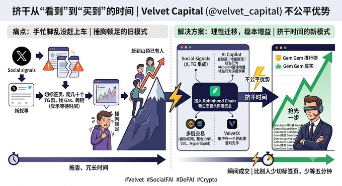 The image is an infographic from Velvet Capital (@velvet_capital) comparing the traditional "painful" crypto trading process (waiting for social signals, checking contracts, bridging chains, and buying gas) to their AI-powered solution using Social Signals Copilot and Robinhood Chain for instant execution. It illustrates how Velvet's automation saves time with features like multi-chain transactions, AutoTP/SL, and integrated DEX swapping, allowing traders to act faster than competitors on tokens like Gem.

The post relates by highlighting the frustration of missing profitable trades despite correct analysis, which Velvet Capital aims to solve by reducing the gap between "seeing" and "buying" opportunities through streamlined execution.
