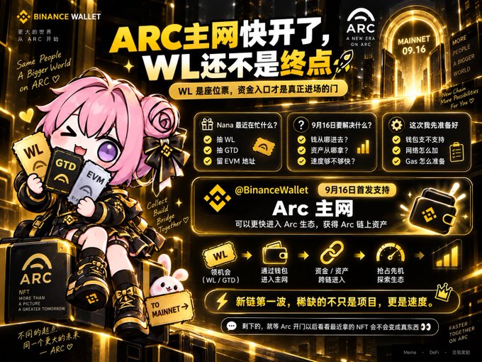 A promotional graphic for Binance Wallet announces the Arc mainnet launch on '9.16,' featuring a pink-haired anime character with 'WL,' 'GTD,' and 'EVM' tokens, and text stating 'ARC主网快开了，WL还不是终点.'