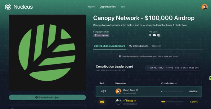 A screenshot of the Nucleus platform shows a "$100,000 Airdrop" opportunity for Canopy Network, featuring the "Contributions Leaderboard" where users like "Danh Tran" (rank 437) and "@imneatvsh" ("Nessa," rank 438) are tracking their post engagement percentages during a campaign running from June 10-16, 2026. This visualizes the yap pool mentioned in the post, where 300 creators compete for a share of the token rewards by posting about the project.
