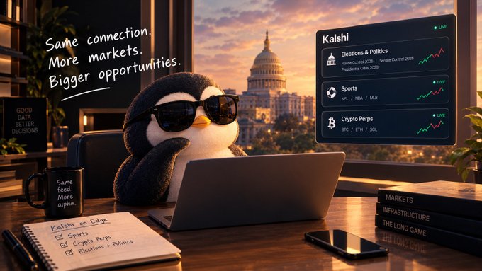 A promotional image for Kalshi showing a penguin wearing sunglasses working on a laptop at a desk with the U.S. Capitol in the background, featuring text 'Same connection. More markets. Bigger opportunities.' and a menu showing Elections & Politics, Sports, and Crypto Perps categories.