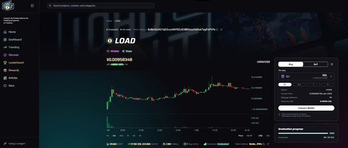 A screenshot of a trading interface displaying the LOAD/USDC pair at $0.00958348, showing a candlestick chart on the GeckoTerminal platform for the Loadout protocol. The image supports the post's claim about Loadout being a promising gaming industry project, with the trade panel showing a "Graduated" progress status at 100%.