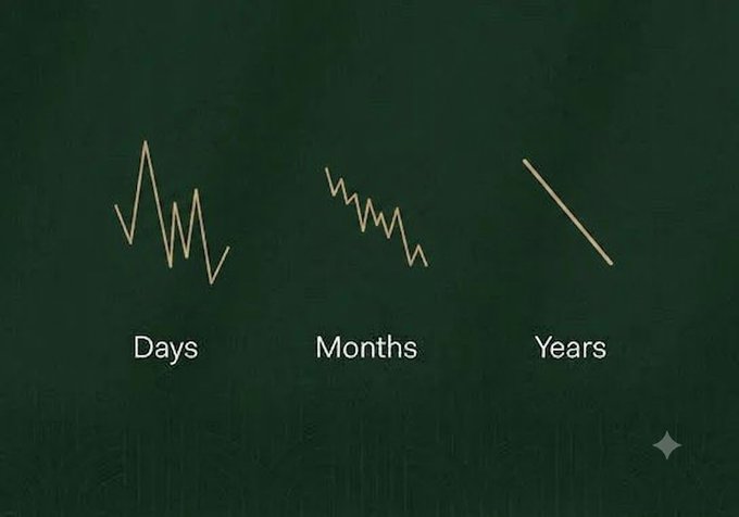 A simple chalkboard-style graphic showing zigzag lines labeled "Days" and "Months" and a single straight line labeled "Years" to represent time passing.
