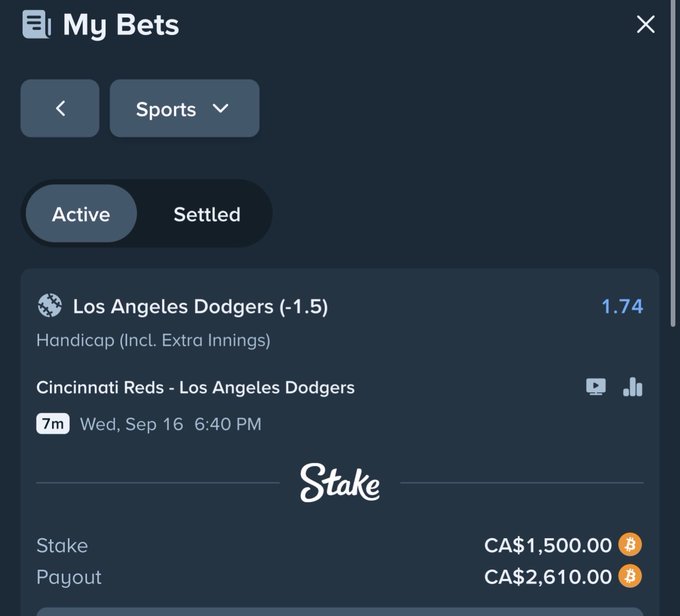 A mobile sports betting interface on Stake shows an active bet on the Los Angeles Dodgers (-1.5) against the Cincinnati Reds, with a stake of CA$1,500.00 and a potential payout of CA$2,610.00.