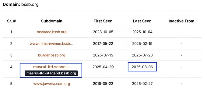 The image shows a screenshot of a webpage that displays information about a base snapshot, which appears to be from the year 2006-07. The main focus of the image is the text "That raises a question... → Subdomain: mainnet-full-snapshots.base.org → Last Seen:     2026-06-05". This screenshot might be related to a discussion or a post on the website, as it contains information about the snapshot and its source.