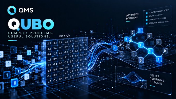 A promotional graphic for 'QMS QUBO' highlighting 'Complex Problems. Useful Solutions.' with a matrix equation 'min x^TQx', showing applications like portfolio allocation, route planning, and energy scheduling.