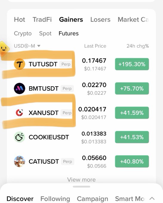 A crypto trading screenshot shows the "Gainers" tab on what appears to be a futures market, highlighting $TUTUSDT (+195.30%) and $XANUSDT (+41.59%) among the top performers, alongside $BMTUSDT (+75.70%), $COOKIEUSDT (+41.53%), and $CATIUSDT (+40.80%). The orange hand-drawn circles and annotations emphasize $TUT and $XAN as standout picks, visually supporting the post's claim about Binance top gainers and listing $TUT's 20x potential alongside other bullish calls like $XAN and $BMT.