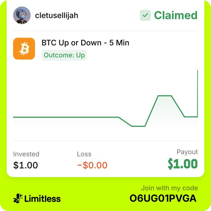 A Limitless app screenshot showing a claimed bet by 'cletusellijah' on 'BTC Up or Down - 5 Min' with an outcome of Up, showing $1.00 invested and $1.00 payout, with referral code O6UG01PVGA.