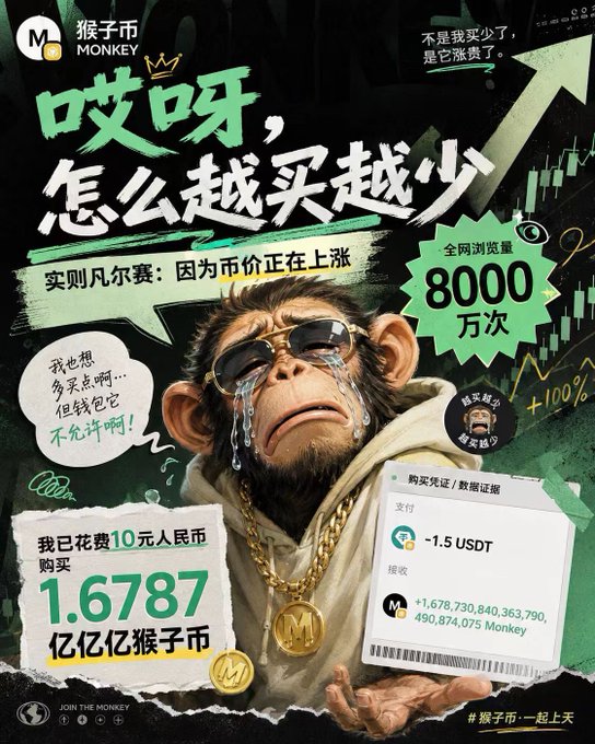 A Chinese-language meme-style advertisement for 'Monkey' (猴子币) cryptocurrency, featuring a crying monkey wearing sunglasses, complaining about buying less despite paying '10 RMB' for '1.6787 亿猴子币', with a payment receipt showing a deduction of '1.5 USDT'.