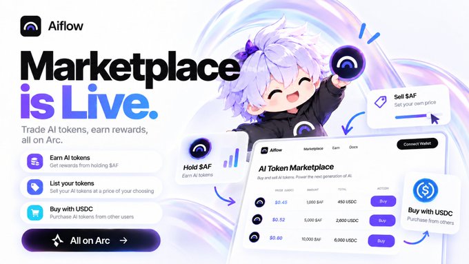 A promotional graphic for "Aiflow Marketplace is Live" showing an anime-style character and text about trading AI tokens and earning rewards on Arc, with "Hold $AF," "Sell $AF," and "Buy with USDC" options.