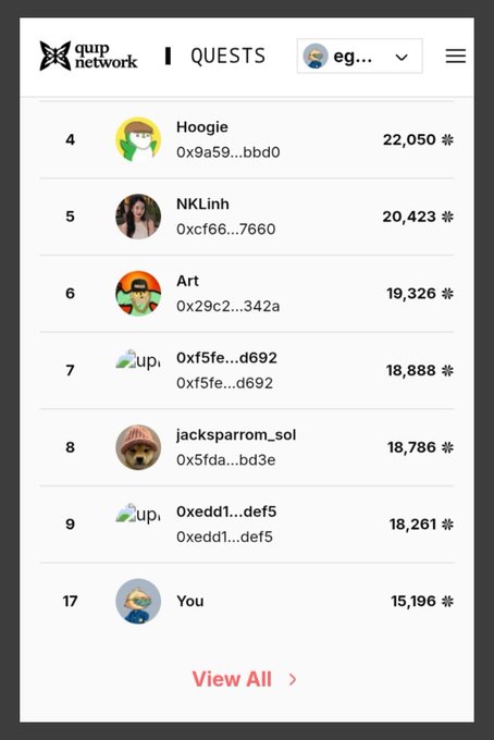 A Quip Network quests leaderboard ranks users including Hoogie (22,050), NKLinh (20,423), and Art (19,326) in the top positions, with 'You' ranked at 17th with 15,196 points.