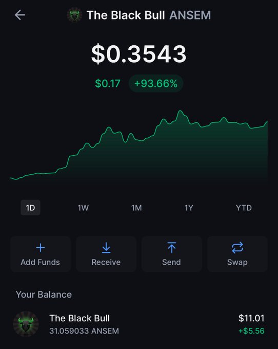 A Robinhood-style crypto portfolio screen shows "The Black Bull ANSEM" trading at $0.3543, up 93.66% (gain of $0.17), with a 1D chart displaying a sharp upward spike. The user's balance reflects "31.059033 ANSEM" worth $11.01, a $5.56 profit—visually capturing the overnight gains the post brags about while asleep.