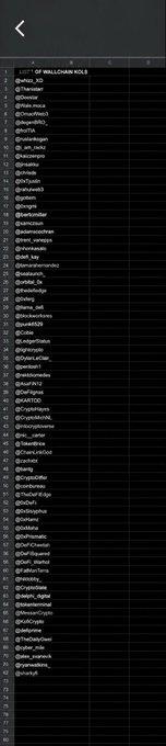 The image shows a long black list with various names, likely containing the names of people who have accepted payment via PayPal. The text "CTNG Kols" appears multiple times throughout the list, indicating that this is an online marketplace or e-commerce platform where users can buy and sell items. The post also mentions that the listed items are for sale at $12 each.