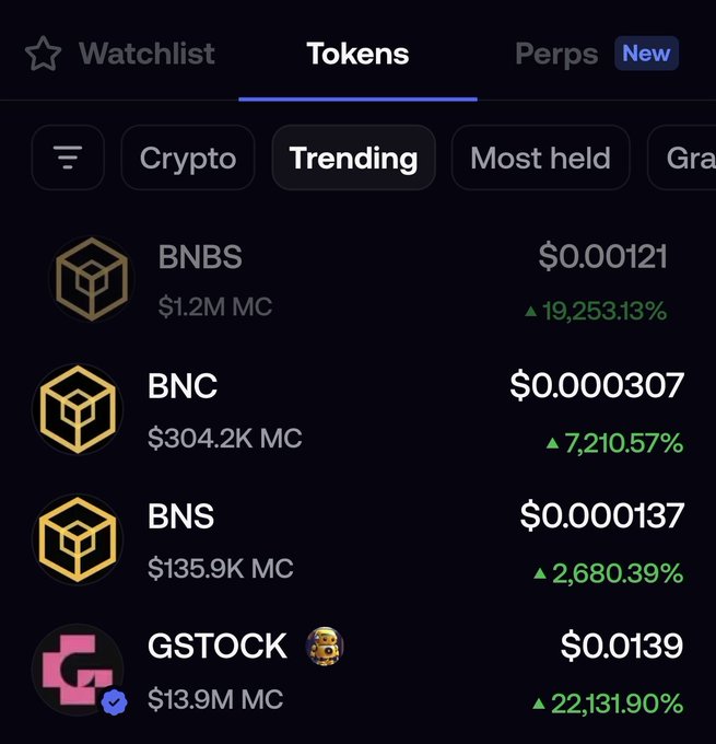 Trading app interface displaying a Tokens Trending list featuring BNBS ($1.2M MC, up 19,253.13%), BNC ($304.2K MC, up 7,210.57%), BNS ($135.9K MC, up 2,680.39%), and GSTOCK ($13.9M MC, up 22,131.90%).