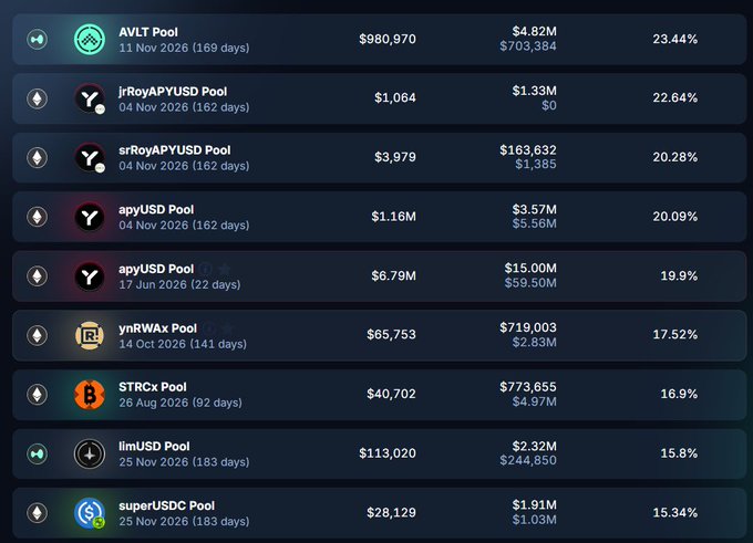 The image shows a table with various cryptocurrency names listed along with their respective prices. The table displays information about different cryptocurrencies such as their names, prices, and days they were listed for sale. The table also includes some numbers indicating the price of each cryptocurrency at the time it was listed.