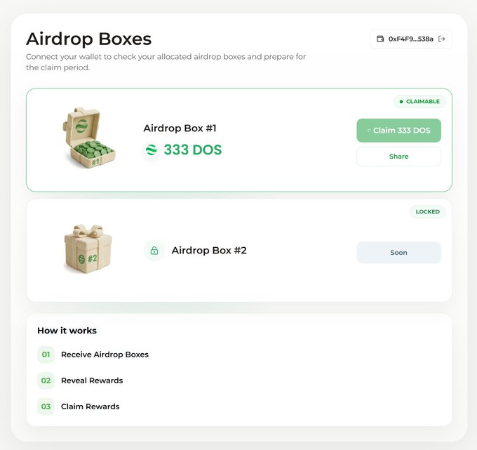 A screenshot of the "Airdrop Boxes" page on dappos.com shows a connected wallet (0xF4F9...538a) with an unlockable Airdrop Box #1 containing 333 DOS tokens, and a locked Box #2 marked "Soon." The image illustrates the "$DOS airdrop" mentioned in the post, where users can claim 333 DOS tokens at the current ~$0.23 price point.