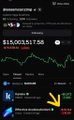 A dark-themed cryptocurrency chart showing a Bitcoin (BTC) price of $130,317.55, with a yellow arrow pointing to the 'Buy Now' button at the bottom.
