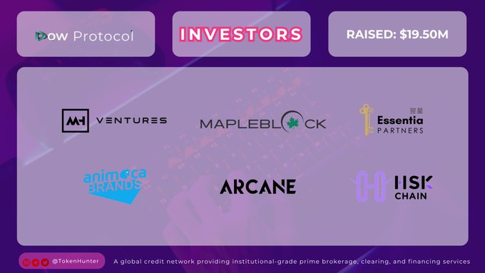 An infographic titled 'INVESTORS' for Pow Protocol showing $19.50M raised, featuring logos of backers including M1 Ventures, Mapleblock, Essentia Partners, Animecca Brands, Arcane, and IISK Chain, tagged as @TokenHunter.