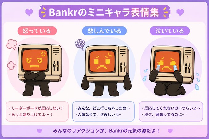 A cute illustration showcasing Bankr-kun's mini character expressions in Japanese, displaying three emotions: angry (怒っている), sad (悲しんでいる), and crying (泣いている), with example phrases like "反応してくれないの…つらいよ〜" (It's painful when you don't respond...). The image ties into the post by promoting the @bankrbot character as a friendly, expressive companion, with the caption at the bottom reading "みんなのリアクションが、Bankrの元気の源だよ！" (Everyone's reactions are the source of Bankr's energy!).