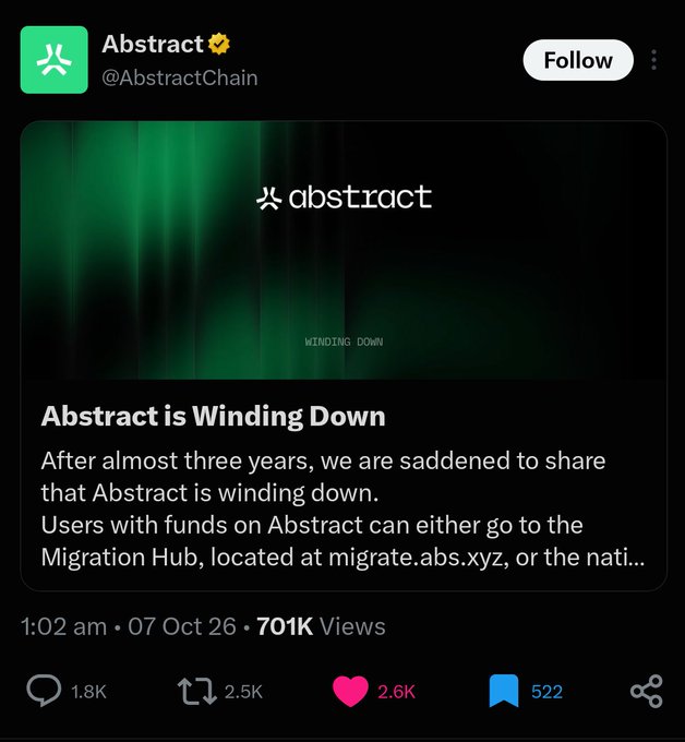 A tweet from Abstract (@AbstractChain) announcing 'Abstract is Winding Down' after almost three years, posted at 1:02 am on 07 Oct 26 with 701K views.