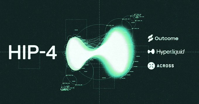 The image displays a futuristic graphic featuring "HIP-4" alongside logos for Outcome, Hyperliquid, and Across, centered around a glowing green molecular-like structure with technical annotations and graph lines. The visual reinforces the post's announcement about HIP-4 Phase 2, illustrating the integration of these protocols in enabling permissionless, self-deployed prediction markets on Hyperliquid.