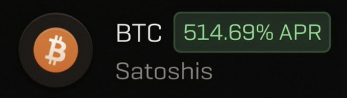 A digital display showing a Bitcoin (BTC) icon with the text '514.69% APR' and 'Satoshis' on a black background.