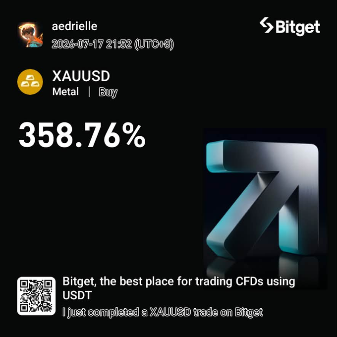 A Bitget trading screenshot showing user 'aedrielle' completed a XAUUSD (Gold) Buy trade at 358.76% on 2026-07-17 21:52 (UTC+8), with the tagline 'Bitget, the best place for trading CFDs using USDT'.