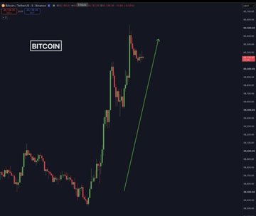 A Bitcoin ($BTC) candlestick chart shows a sharp upward bounce off the $57,800 support level, with a green arrow emphasizing the rally back above $60,000, visually reinforcing the post's message about disciplined, strategy-based trading rather than emotional decisions.