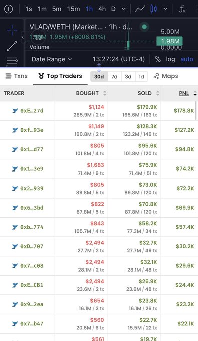 This is a screenshot of a cryptocurrency trading interface displaying the "VLAD/WETH" market and a "Top Traders" list for the past 30 days, likely correlating with the post about exploited funds.
