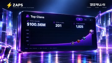 A promotional banner for the 'ZAPS' platform featuring a 3D-rendered dashboard showing 'Top Clans' statistics with $100.56M in revenue and 201 total clans, branded by ZERUJI.
