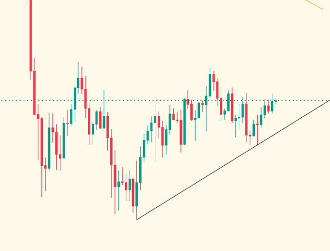 A Bitcoin candlestick chart shows price action consolidating near the dotted horizontal resistance level and along an ascending trendline, visually supporting the post's observation that "#비트코인" has shown nothing different or decisive so far.